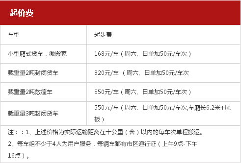 搬家公司收費(fèi)價(jià)格表